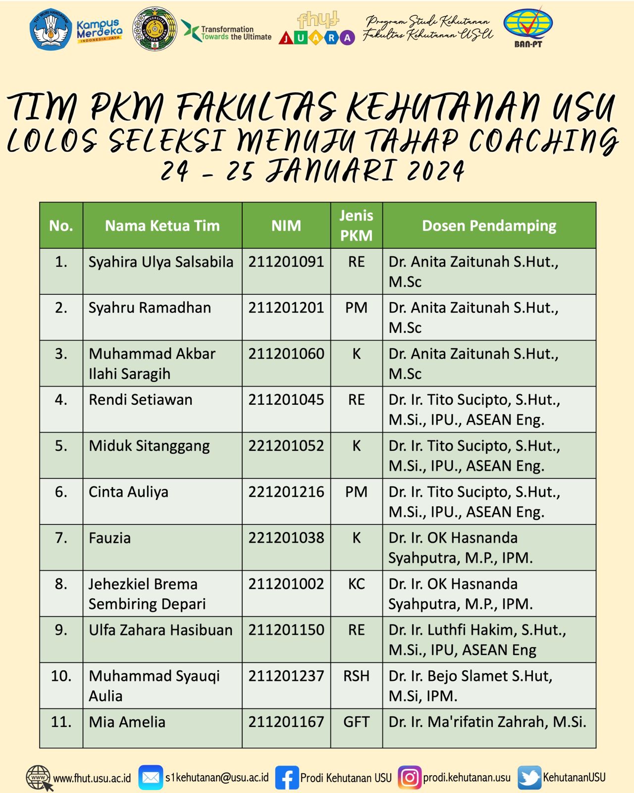 Daftar Tim Pkm Fakultas Kehutanan Usu Lolos Seleksi 2024 | Fakultas ...
