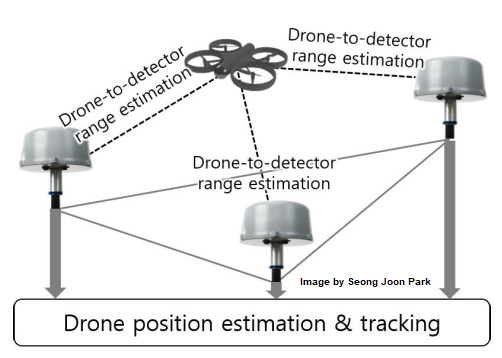 The Role of Drones and Anti-Drone Technology in Preventing Misuse