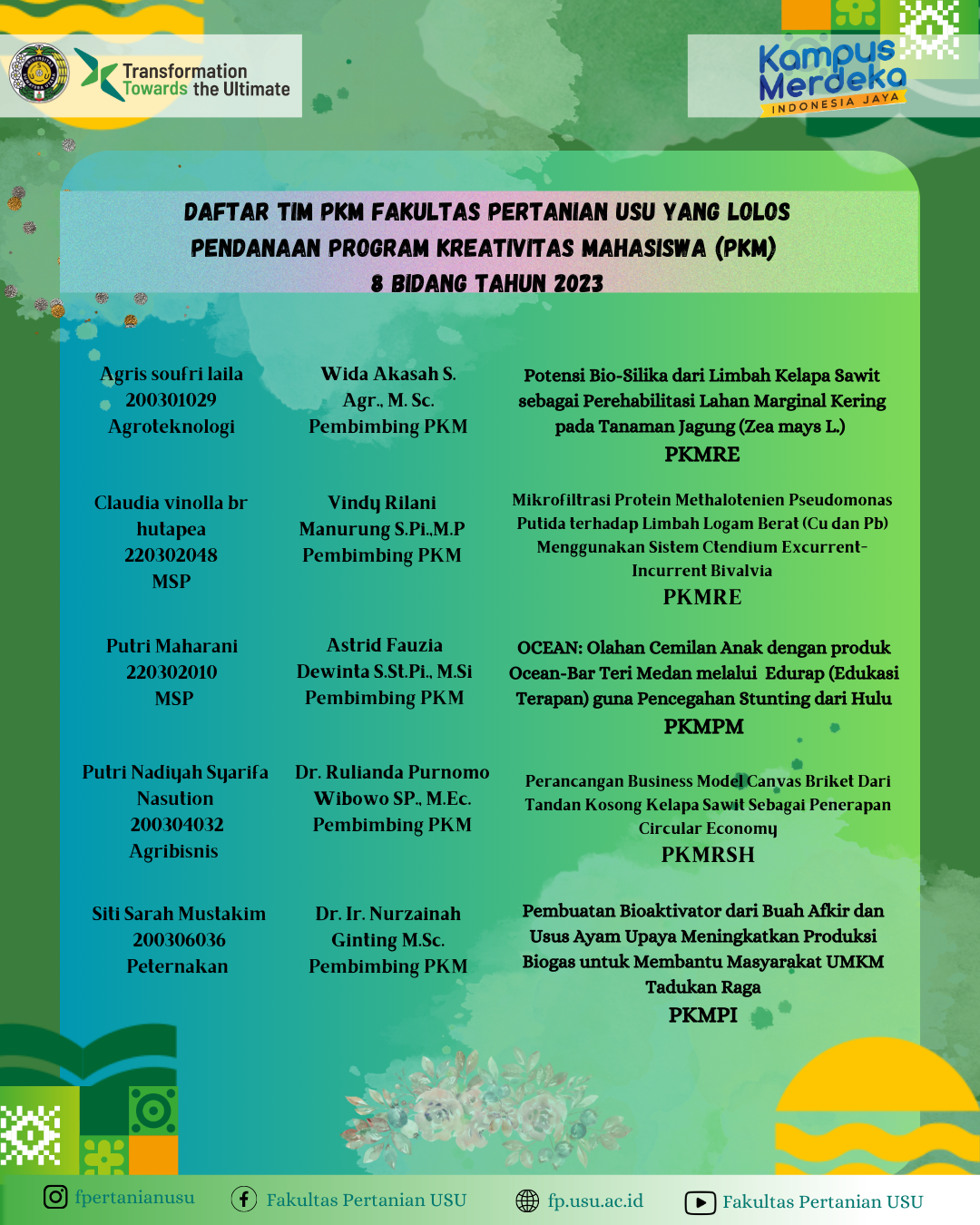 Daftar Tim Pkm Fakultas Pertanian Usu Yang Lolos Pendanaan Program ...
