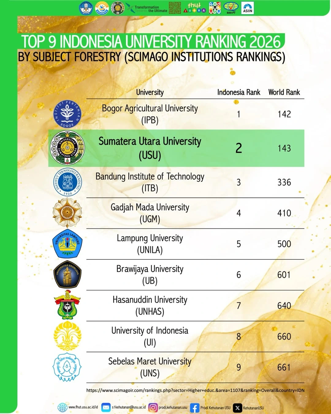 Impressive! Usu Ranks Among Top 2 Nationally In Forestry According To ...