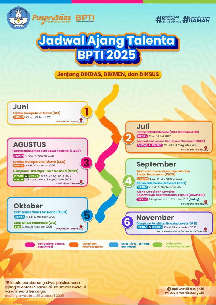 Ministry Level Competition Schedule in 2025