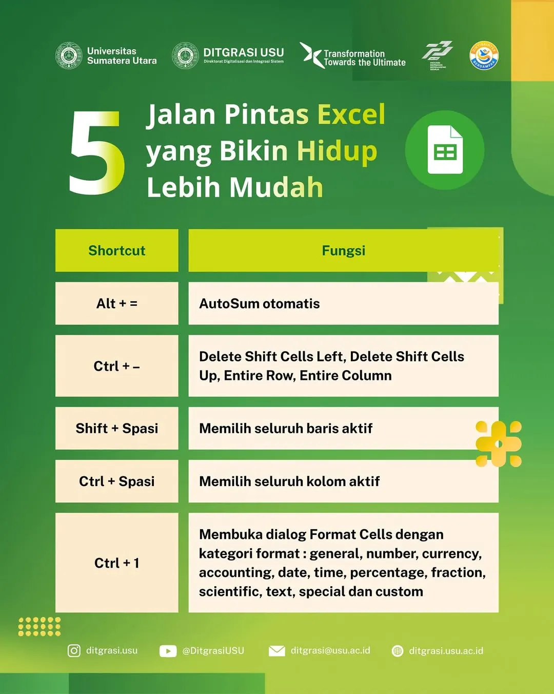 5 Jalan Pintas Excel Yang Bikin Pekerjaan Lebih Mudah