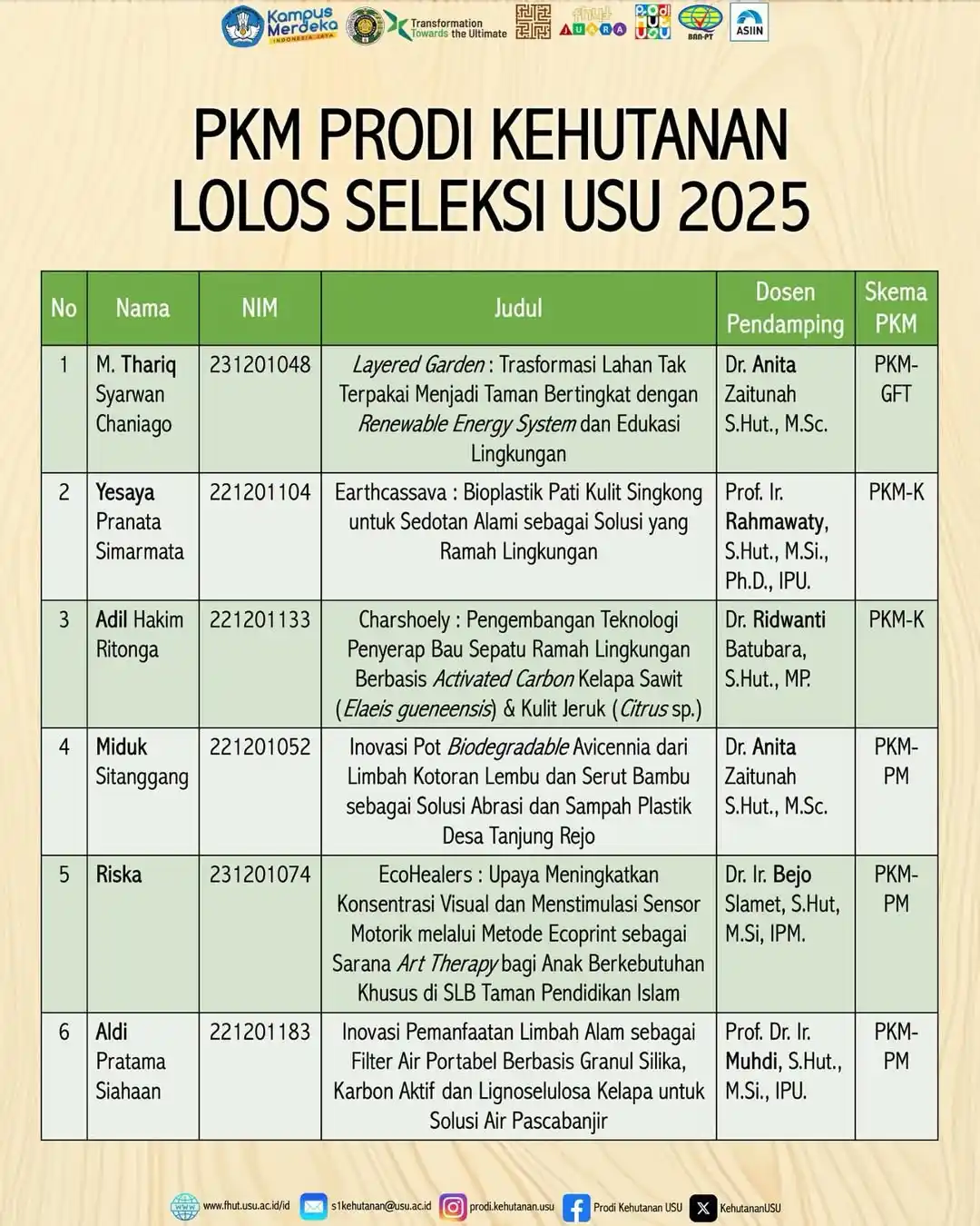 Pkm Prodi Kehutanan Lolos Seleksi Usu 2025 | Fakultas Kehutanan ...