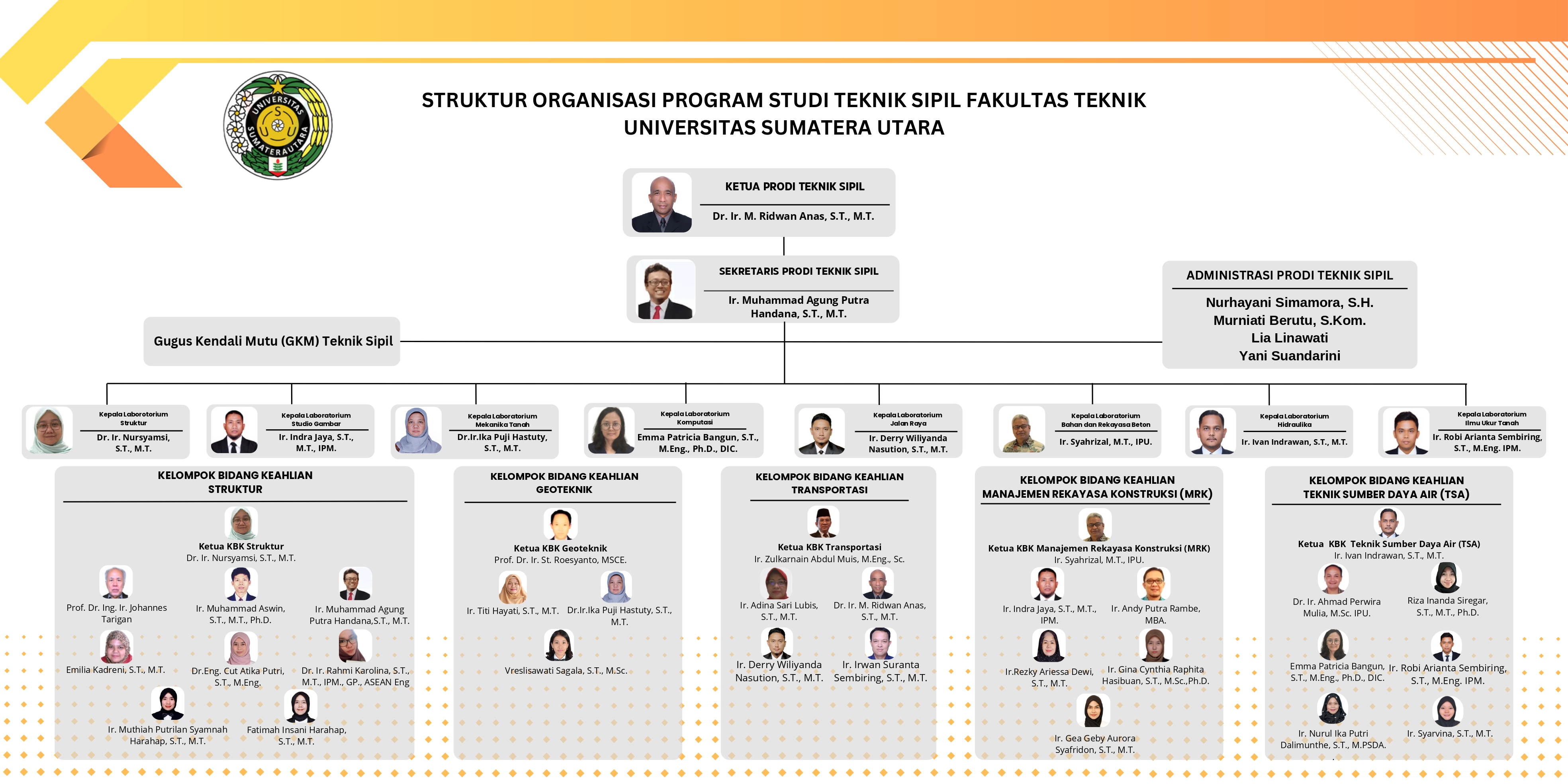 Bagan Struktur Organisasi