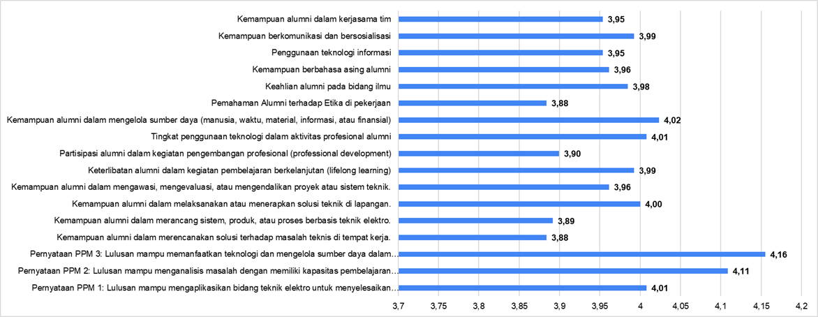 Survey Tracer Study