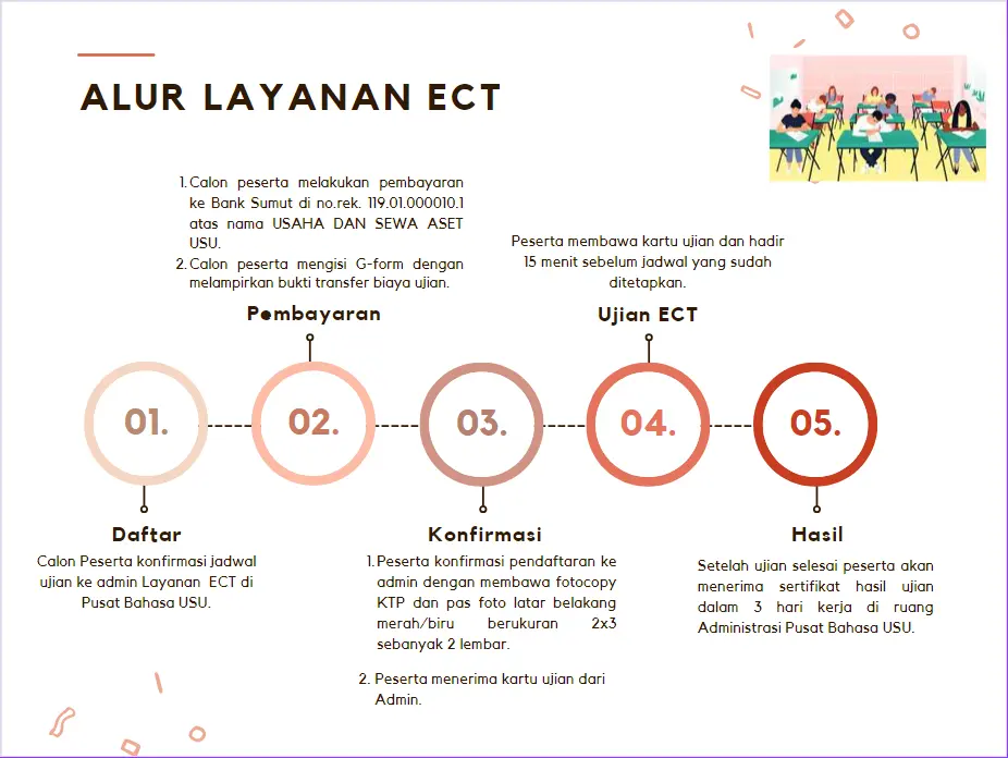 Flowchart Alur Pelayanan ECT