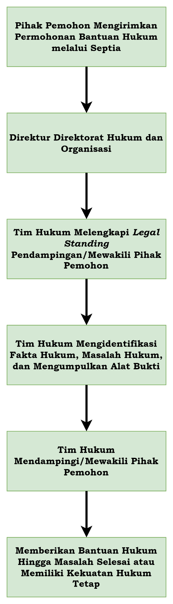 Layanan Permohonan Bantuan Hukum USU