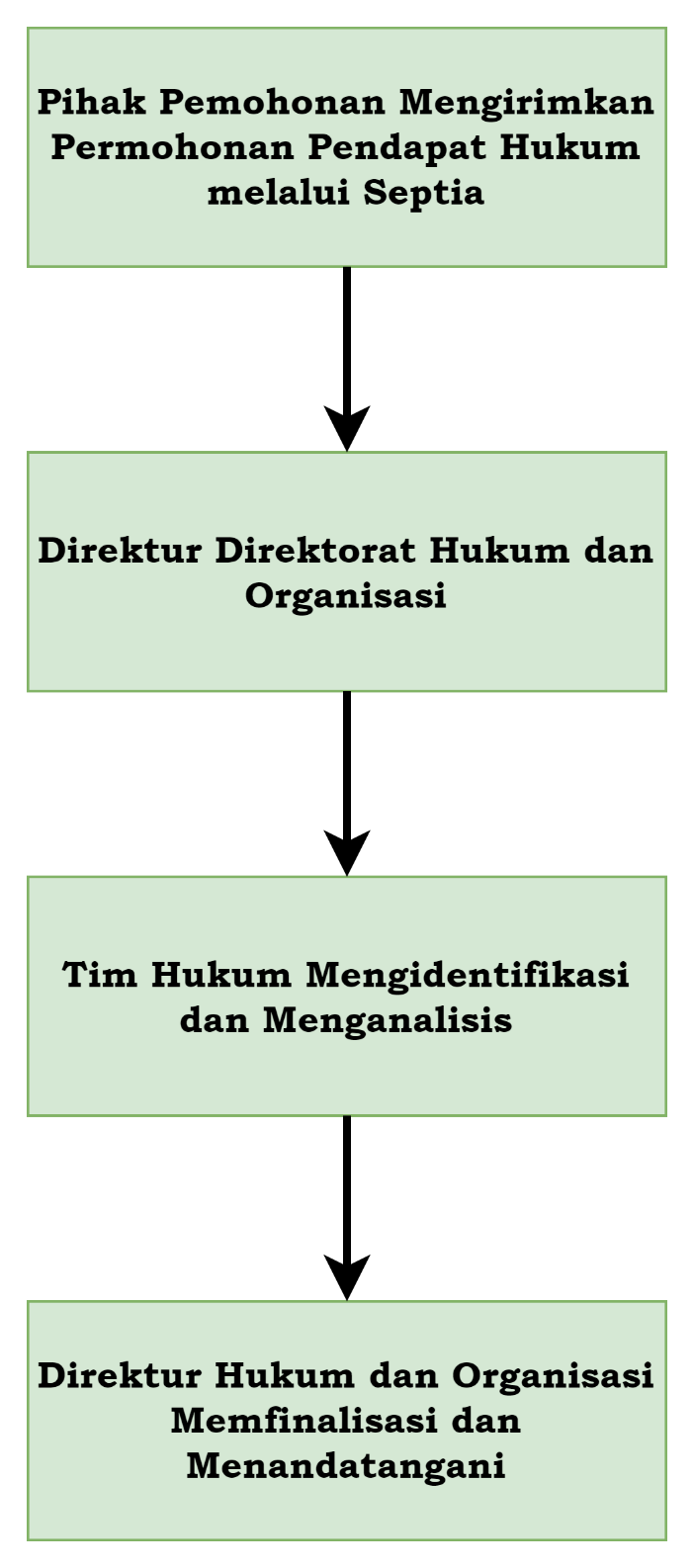 Layanan Permohonan Pendapat Hukum USU