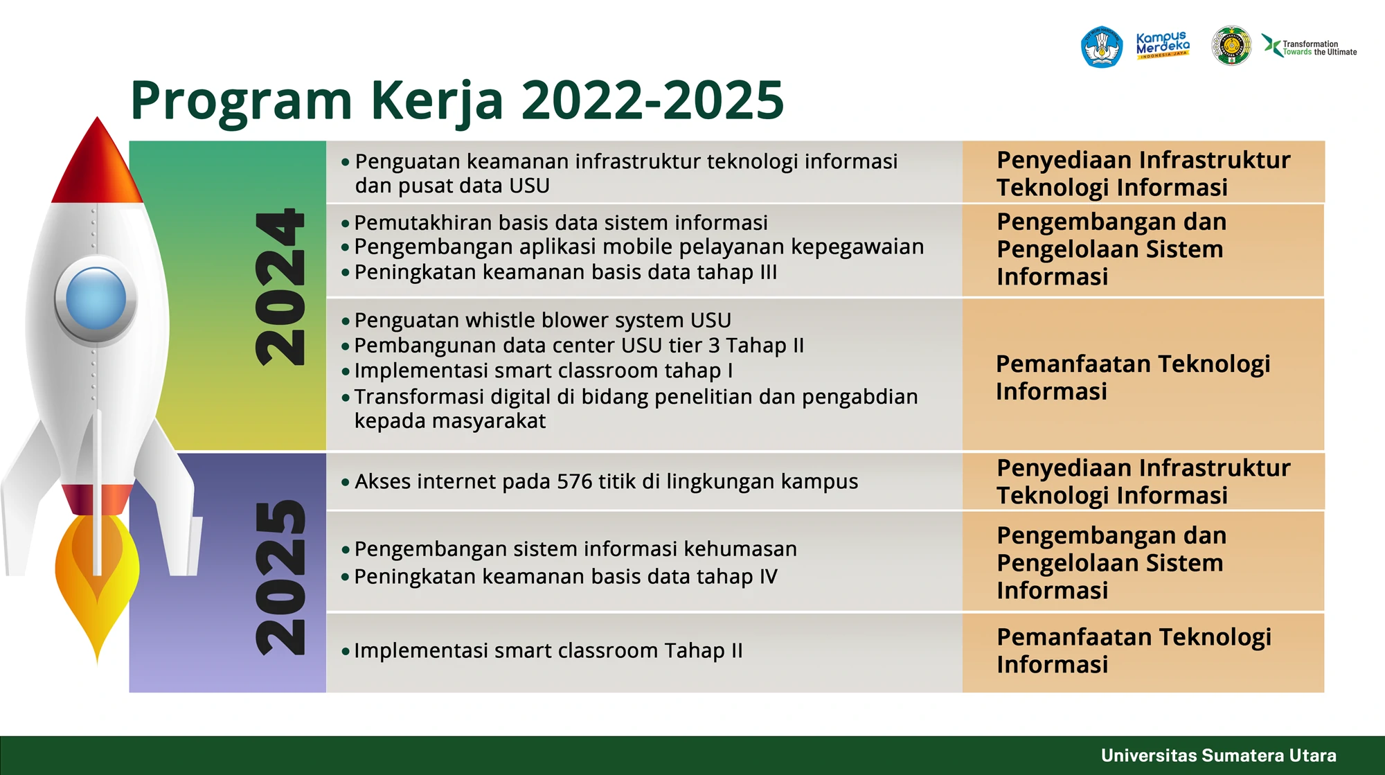 Konten Web