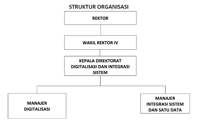 Struktur Organisasi