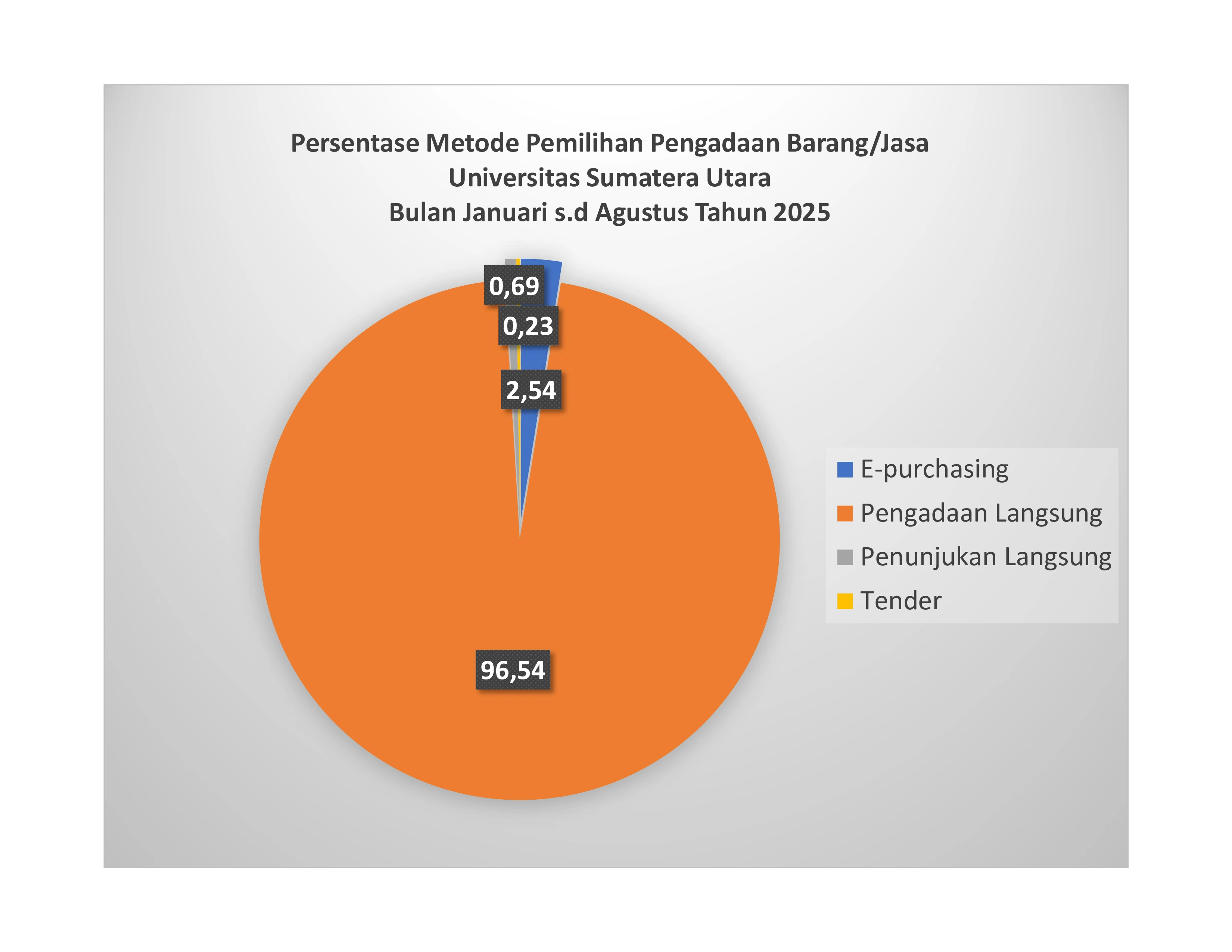 Infografis GPBJ1