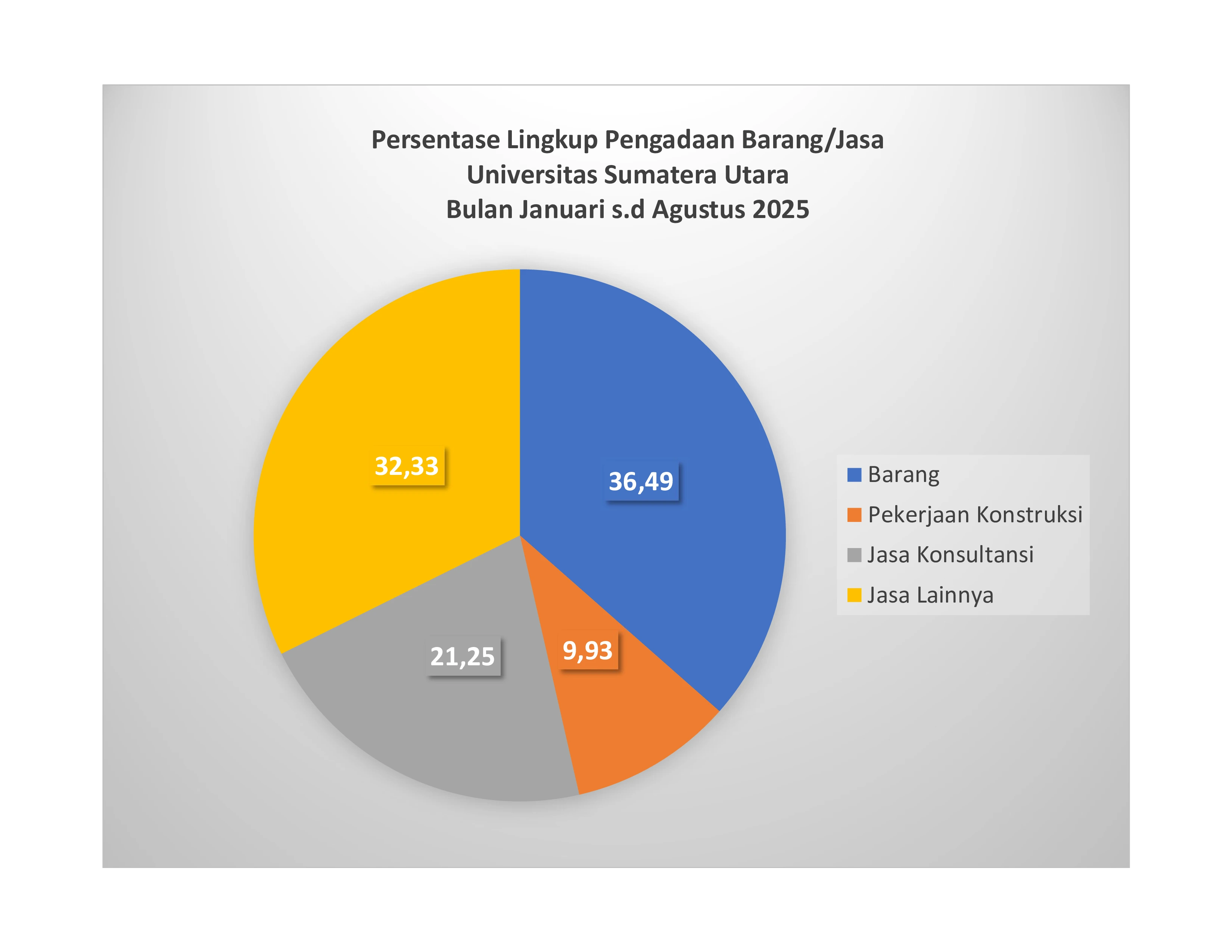 Infografis GPBJ2