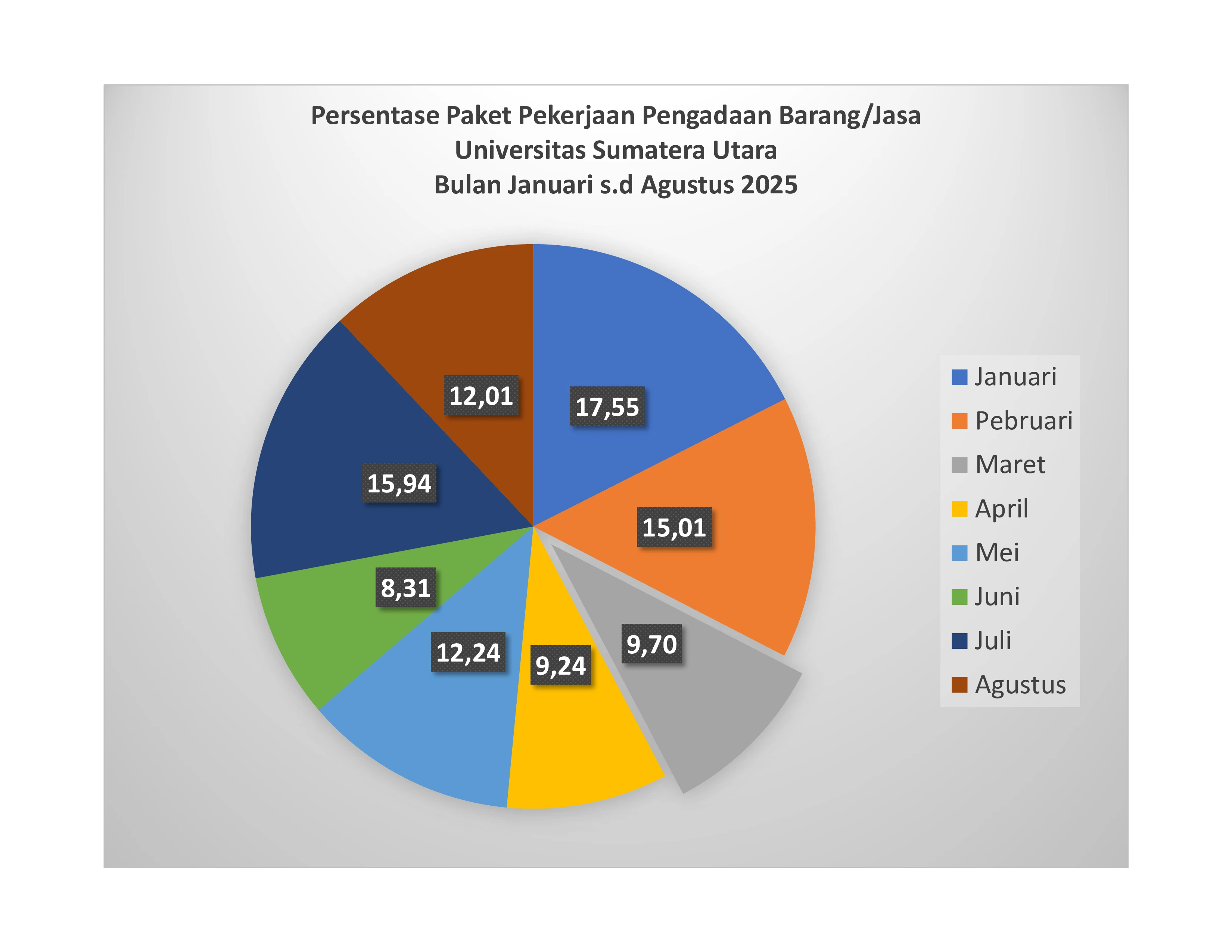 Infografis GPBJ3