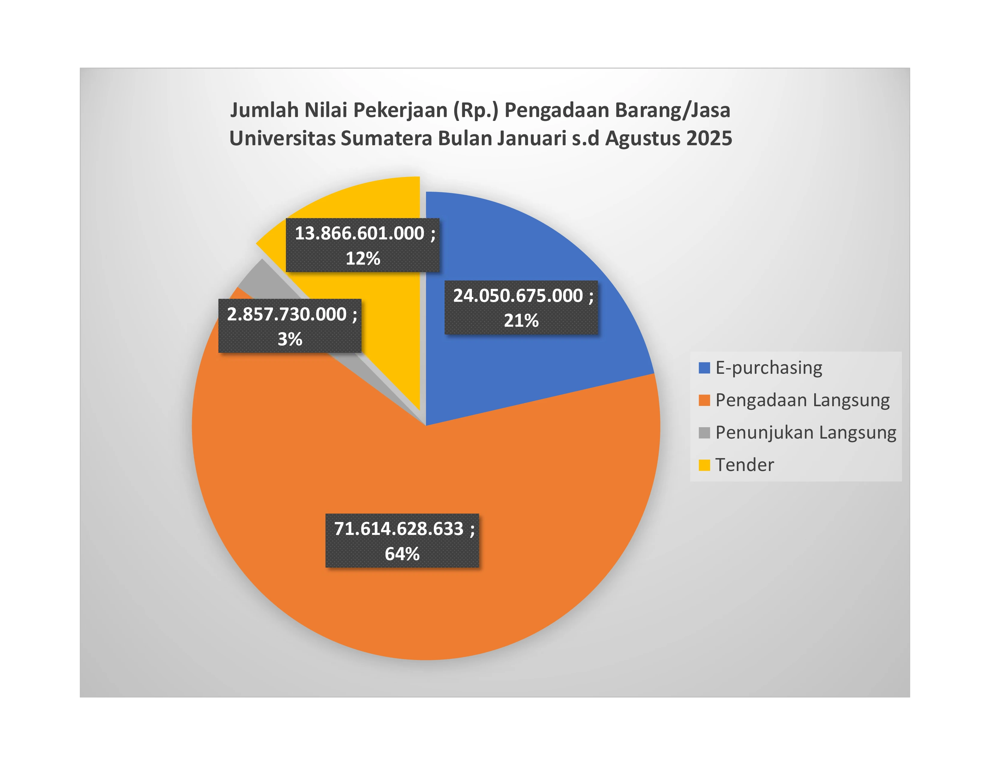 Infografis GPBJ4
