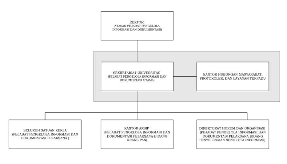 Struktur Organisasi