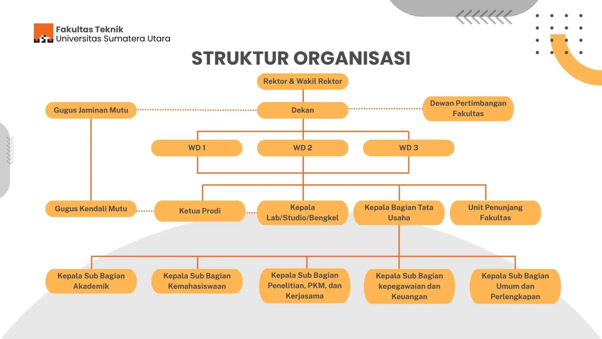 Bagan Struktur Organisasi