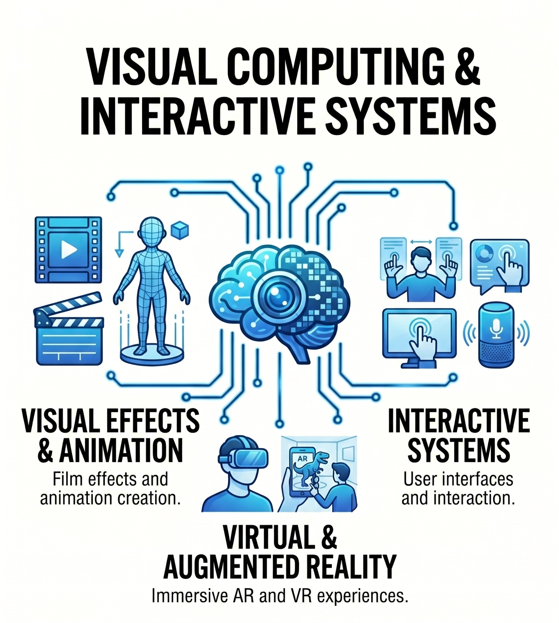 Visual Computing and Interactive Systems
