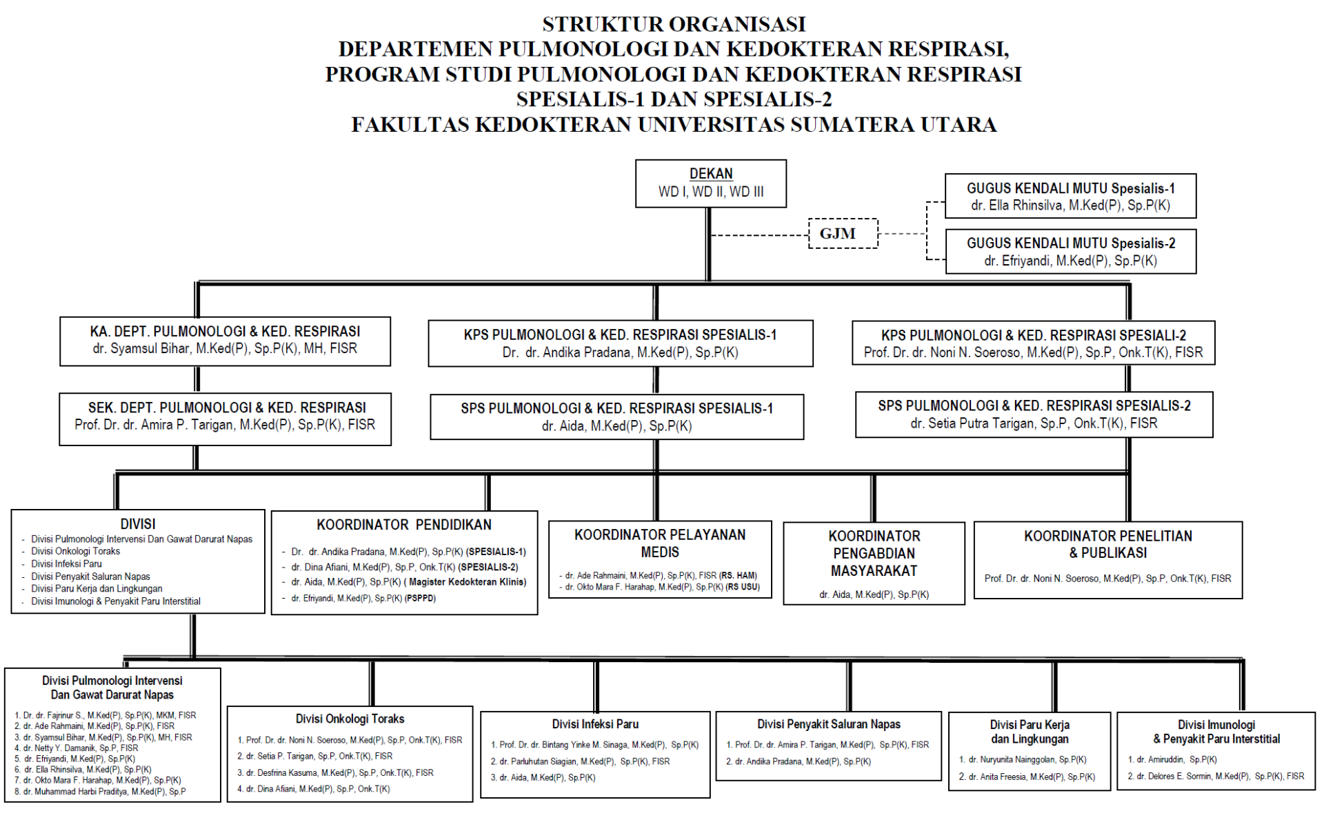 Bagan Struktur Organisasi