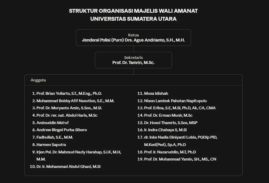 Majelis Wali Amanat