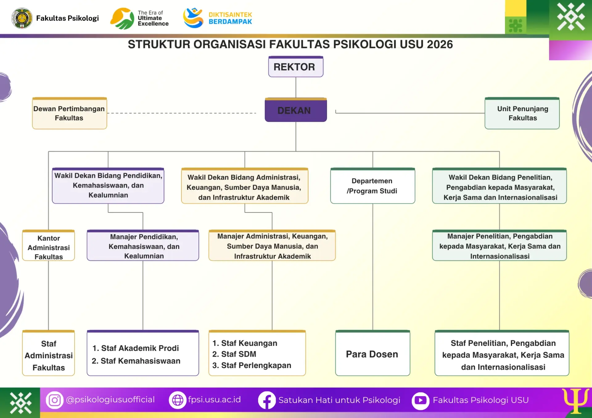 Struktur Organisasi FPSI